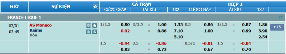 nhan-dinh-soi-keo-monaco-vs-reims-luc-02h45-ngay-1-3-2025-2
