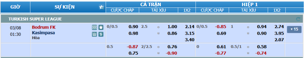 nhan-dinh-soi-keo-bodrum-vs-kasimpasa-luc-00h30-ngay-8-3-2025-2